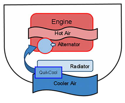 cooling diagram for the quikcooler