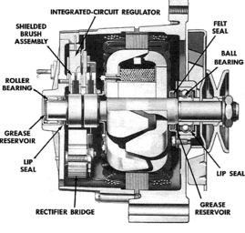 Figure 2 -- Typical 10Si Alternator Cross-Sectional View
