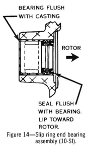 repair manual slip ring end bearing assembly