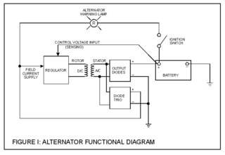 Figure 1: alternator functional diagram