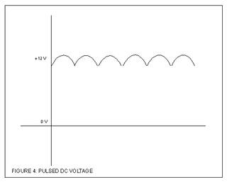 Figure 4: pulsed DC voltage