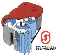 spiracell diagram